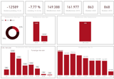 Medlemstal 2020 Statistik Fra BI Medlemstal 2020 Statistik Fra BI